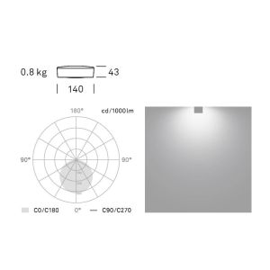 Ribag ARVA 14cm LED-Deckenleuchte AC/230V (ohne Blende)
