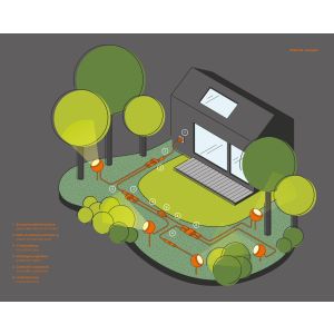 IP44.de LED-System-Erdspießstrahler STIC F CONNECT braun 91060-CB-CO