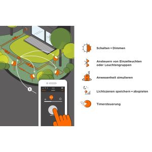 IP44.de 2m-Anschlussverbindung für CONNECT 55112