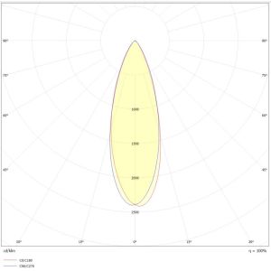 TLG SLC LED-Downlight PIXEL 10X schwarz/weiß 2700K/3000K SLC127