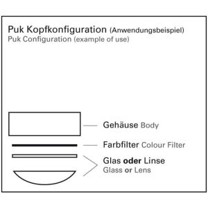 Top Light PUK OUTDOOR PLUS LED-Deckenleuchte 2-48111 2-48112