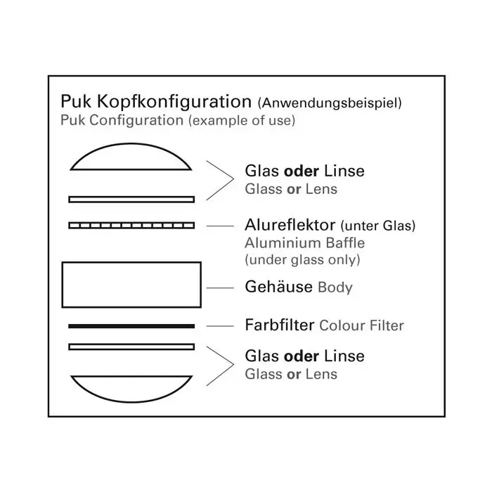 Top Light PUK SISTER TWIN LED-Deckenleuchte